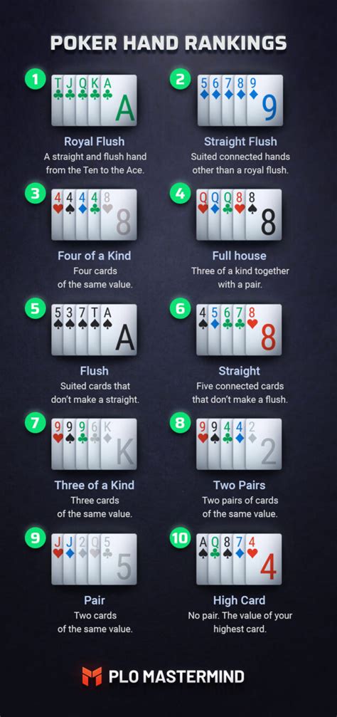 5 card plo odds calculator|PokerStrategy.com Equilab Omaha.